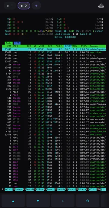 htop running full screen in a second workspace
